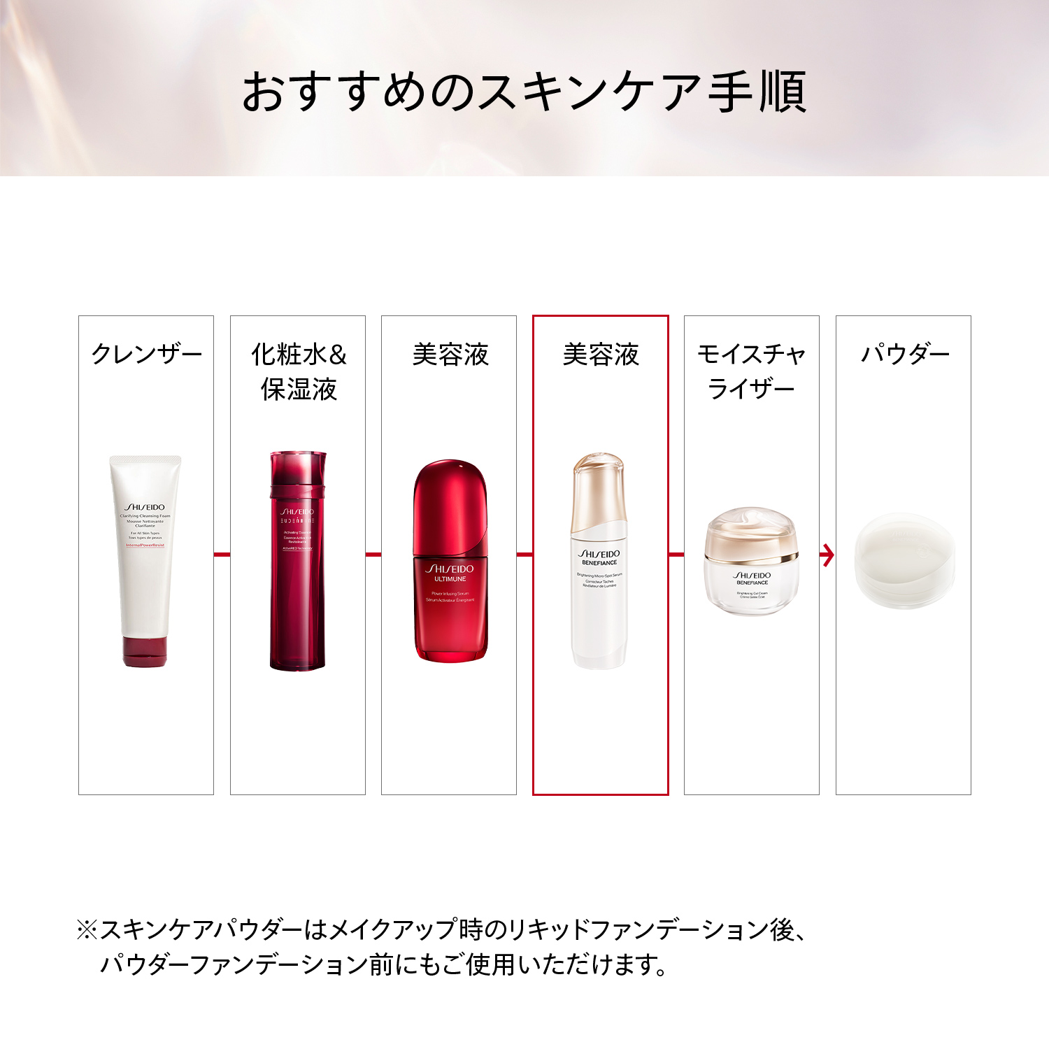 ベネフィアンス　ブライトニング　マイクロＳ　セラム／30mL（医薬部外品） image number 7